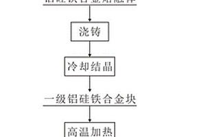 从铝硅铁合金提取工业硅的方法