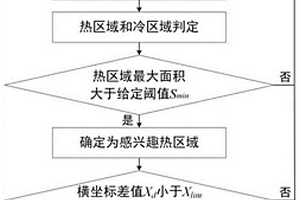 基于空间特征的连铸漏钢感兴趣区域检测方法