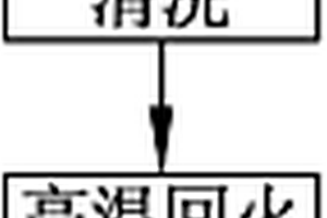 齿轮的渗碳淬火方法