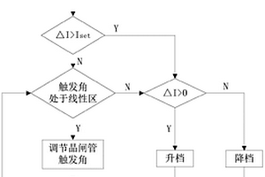 电解铝稳流控制的方法