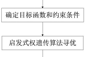 板坯温度预报模型及炉温优化方法