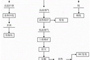 金属硫化矿全氧负能火法冶炼方法