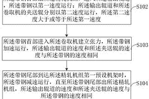 热轧薄规格带钢卷取方法