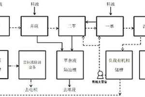 高酸铁高杂质铜浸出液的萃取方法
