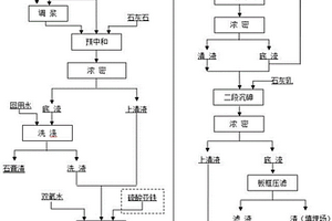 有色金属冶炼高砷污酸的固砷工艺