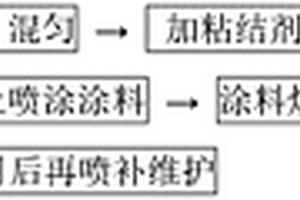 在钢锭模的内壁表面上原位合成富SiO<sub>2</sub>防护层的方法