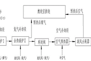 高温粉状铁矿还原焙砂分段冷却方法