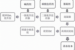 化学反应去除水暂时硬度工艺