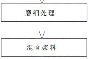 复杂硫化镍矿低温活化加压浸出的方法