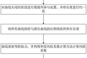 影响热轧带钢全长质量的过程曲线风险评价方法