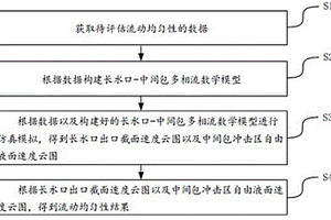 长水口出口和中间包冲击区流动均匀性的评价方法及装置