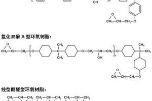 无烟药皮钎料及其制备方法