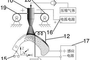 大耕深旋耕刀表面喷涂重熔一体化加工方法