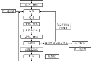 用于钴锰多金属氧化矿的捕收剂及其制备方法与应用