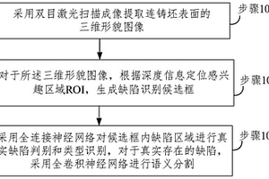 连铸坯表面缺陷双目扫描与深度学习融合识别方法及系统