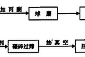 挤压成形剂和它在硬质合金挤压工艺中的应用