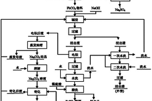 全湿法从铅渣中提取铅的工艺