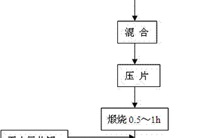 从一水硬铝石型铝土矿中制备铝硅合金的方法