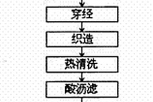 多元分高硅氧玻璃纤维定长纱制造工艺