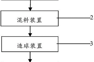 抑制褐铁球团矿还原粉化的方法与系统