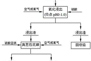 污酸中酸的资源化利用及砷的固化方法