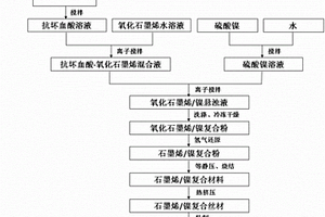 石墨烯增强镍基复合材料及其制备方法