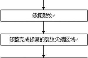 利用纳米颗粒修复不锈钢表面微小裂纹尖端的方法