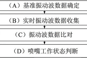 连铸二冷区喷嘴工作状态的实时检测装置及方法