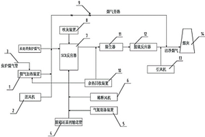 适用于炼焦炉的烟气综合治理系统