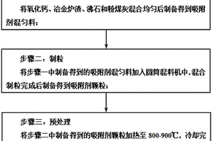 烟气脱砷吸附剂的制备方法
