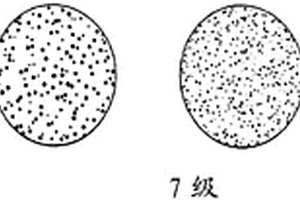 自润滑滚动轴承的制备方法