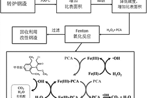利用Fenton反应去除水体中甲草胺的方法
