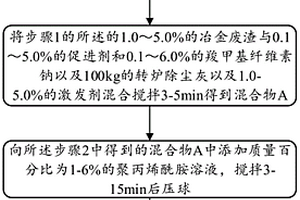 用于转炉干法除尘灰冷压球团的粘结剂