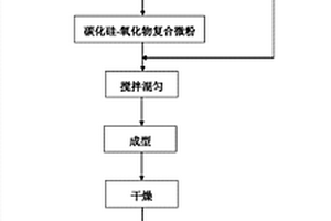 高性能超低碳镁碳材料的制备方法