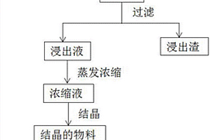 多效蒸发污酸脱砷工艺