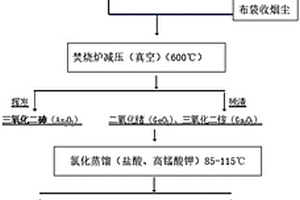 含锗砷化镓废料的处理回收方法