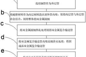 双层一体式复合输送管及其制作方法
