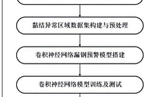 基于卷积神经网络识别结晶器铜板V型黏结特征的连铸漏钢预警方法