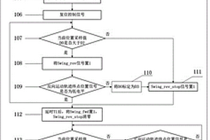 钢坯往复运动控制方法及系统