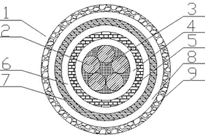 防水铠装电缆