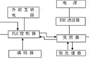 铁水脱硫喷枪控制装置