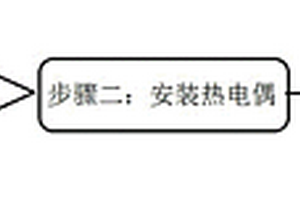高炉炉缸炉底测温热电偶的安装方法