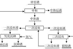 湿法炼锌窑渣与污酸联合处理的方法