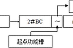 长流程皮带机系统