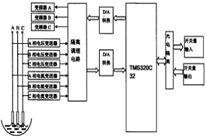 基于DSP的智能电弧炉炼钢控制装置