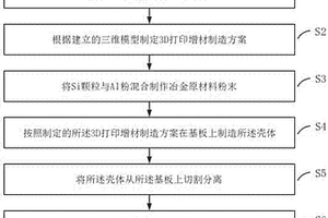 高硅铝合金电子封装壳体3D打印增材制造方法