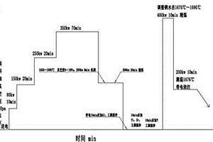高纯铁铬铝合金粉末的制造方法