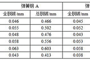 获取轧钢加热炉钢坯加热过程中表面脱碳的试验方法