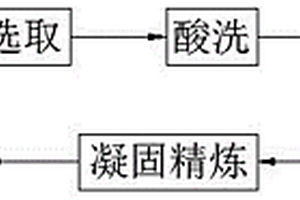 方便进行区分的多晶硅片及其制备方法