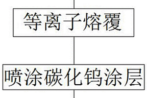 高耐磨冲压模具材料及其制备方法